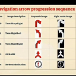 royal-enfield-meteor-350-configurações-de-navegação