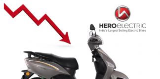 Falta global de chips atinge mercado de motos elétricas