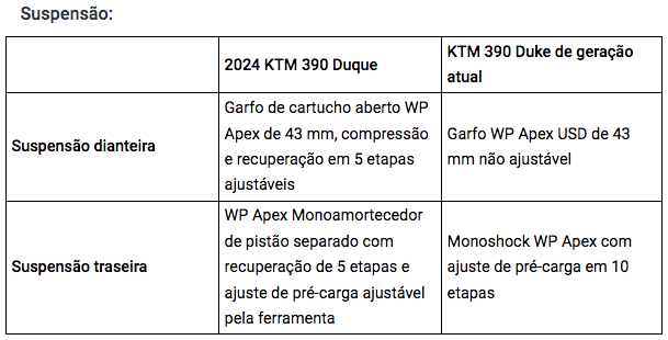 ktm-390-duke-conheca-as-diferencas-entre-o-modelo-atual-e-o-2024
