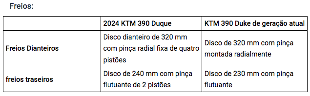 ktm-390-duke-conheca-as-diferencas-entre-o-modelo-atual-e-o-2024