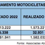 FECHAMENTO-MOTOCICLETAS-2023