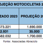 PROJECAO-DE-MOTOCICLETAS-2024