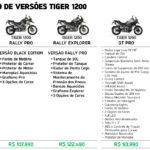 tabela-modelos-tiger-1200-2024