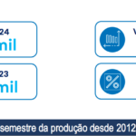 INDUSTRIA-TEM-MELHOR-RESULTADO-EM-12-ANOS-2