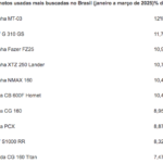 10 motos usadas mais procuradas