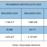 FECHAMENTO MOTOCICLETAS 2025