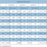 PRODUÇÃO DE MOTOCICLETAS