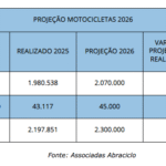 PROJEÇÃO MOTOCICLETAS 2026