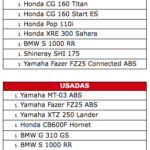 ranking-motos-zero-e-usadas-webmotors-2025