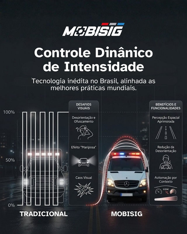 suzuki e mobisig apresentam tecnologia inovadora para motos policiais