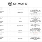 CONCESSIONÃRIAS CFMOTO BRASIL