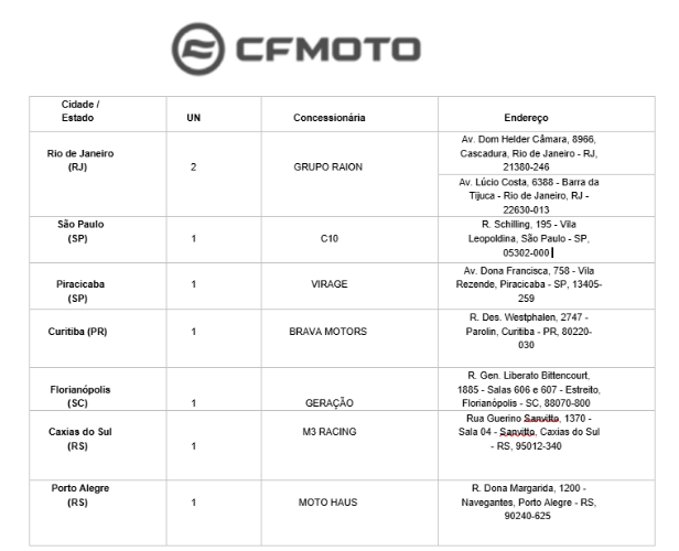 CFMoto tabela de concessionãrias brasil