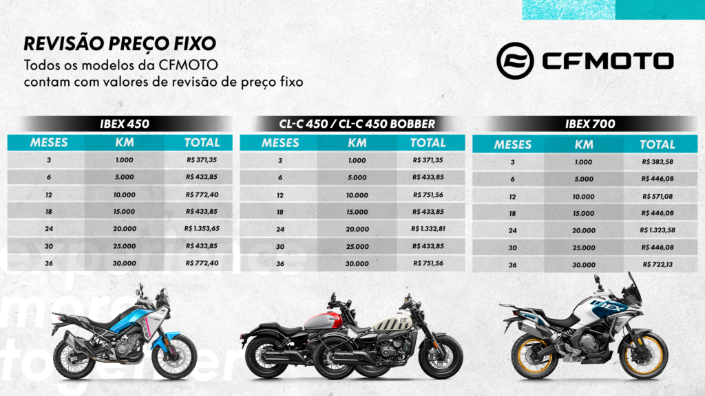 tabela de preços cfmoto brasil